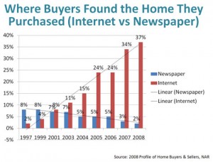 home-buyers-internet